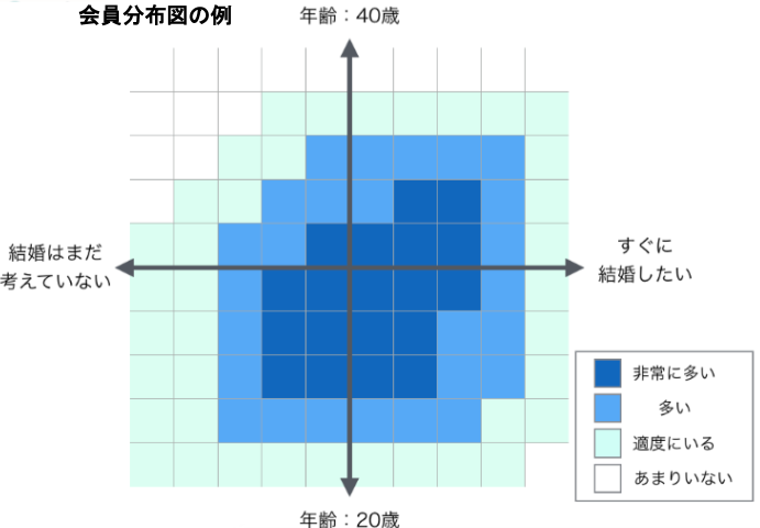 会員分布図の例