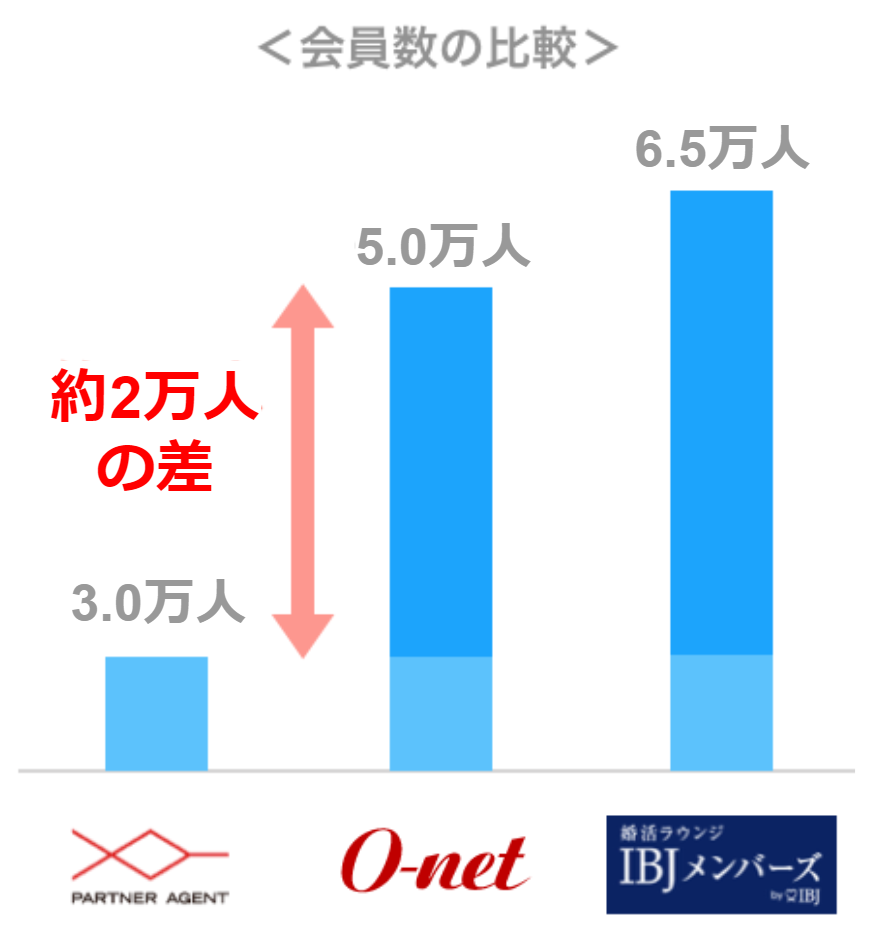 パートナーエージェント評判②