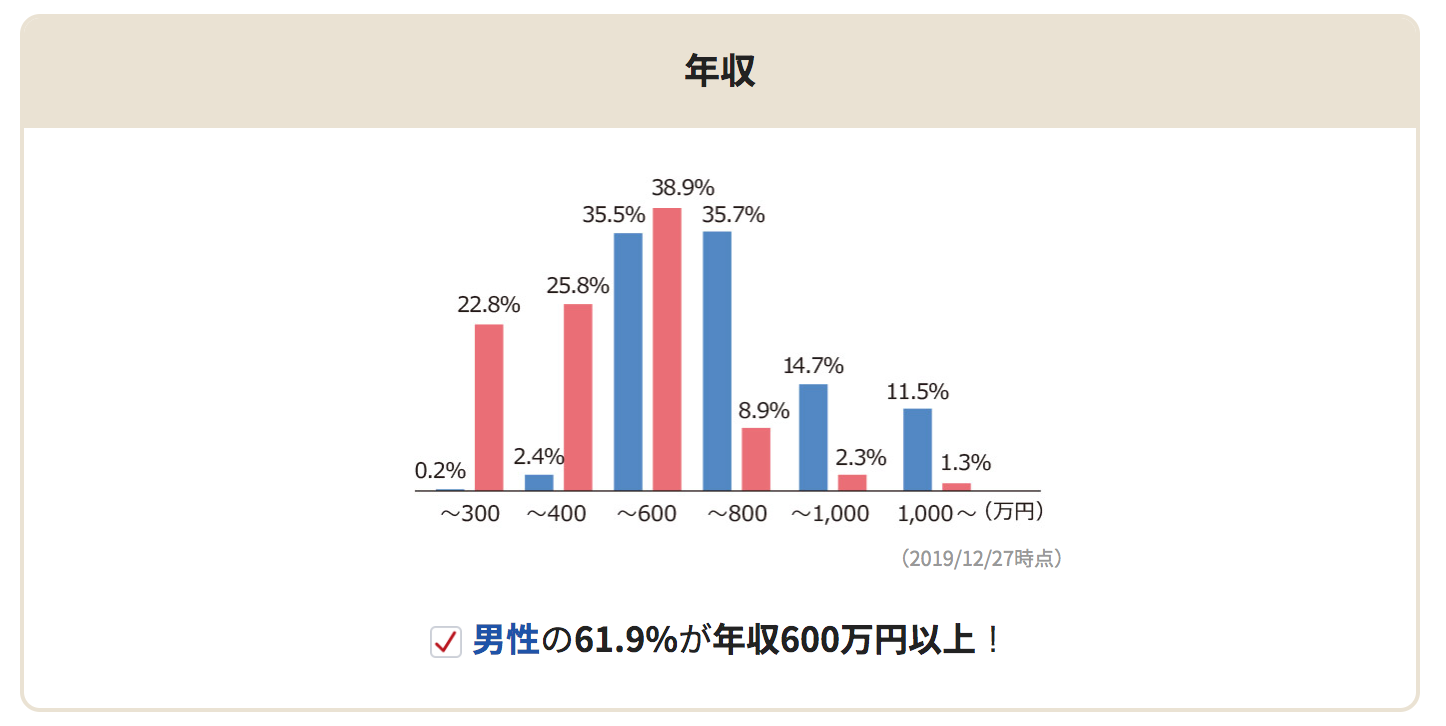 年収に関する画像