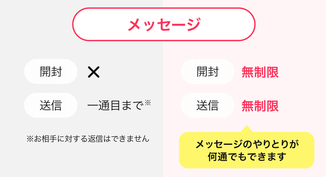 omiai有料会員_メッセージ