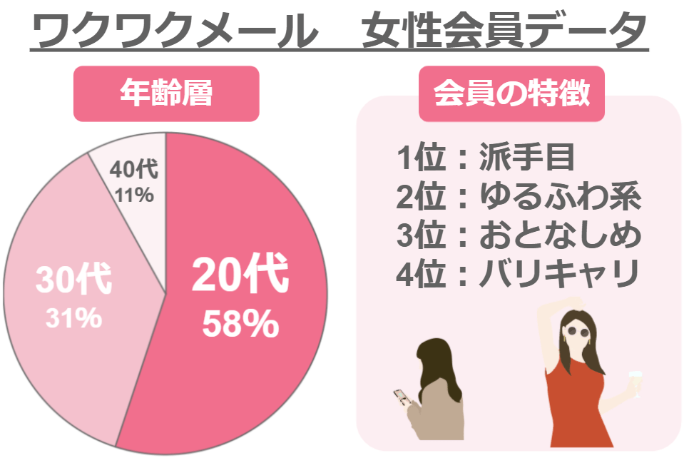 ワクワクメールの女性会員データ