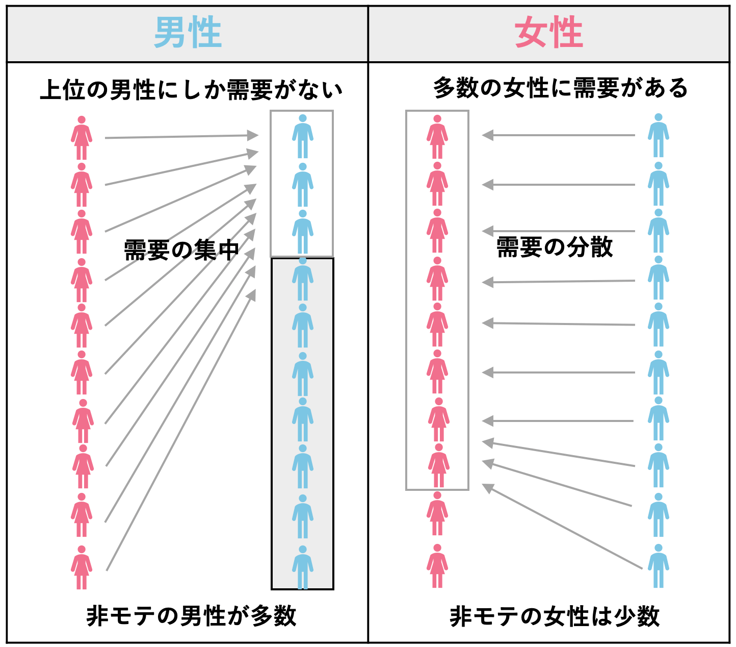 マッチングアプリの男女格差