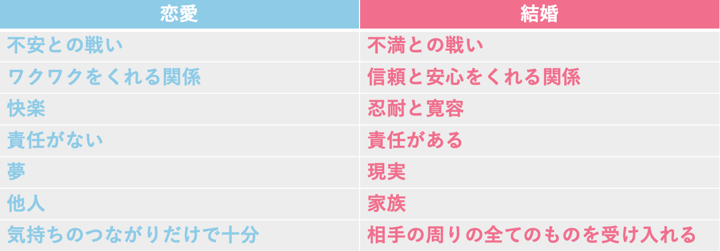 恋愛と結婚の違い