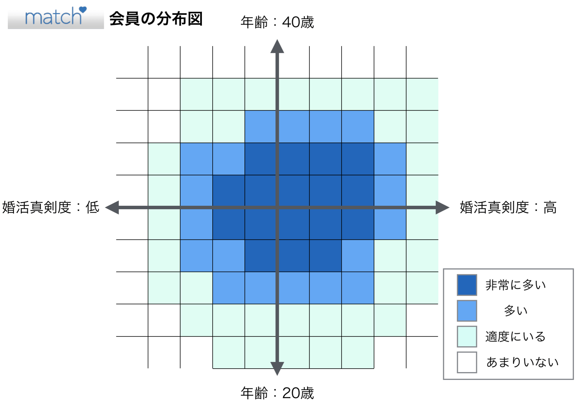 マッチドットコムの会員の分布図