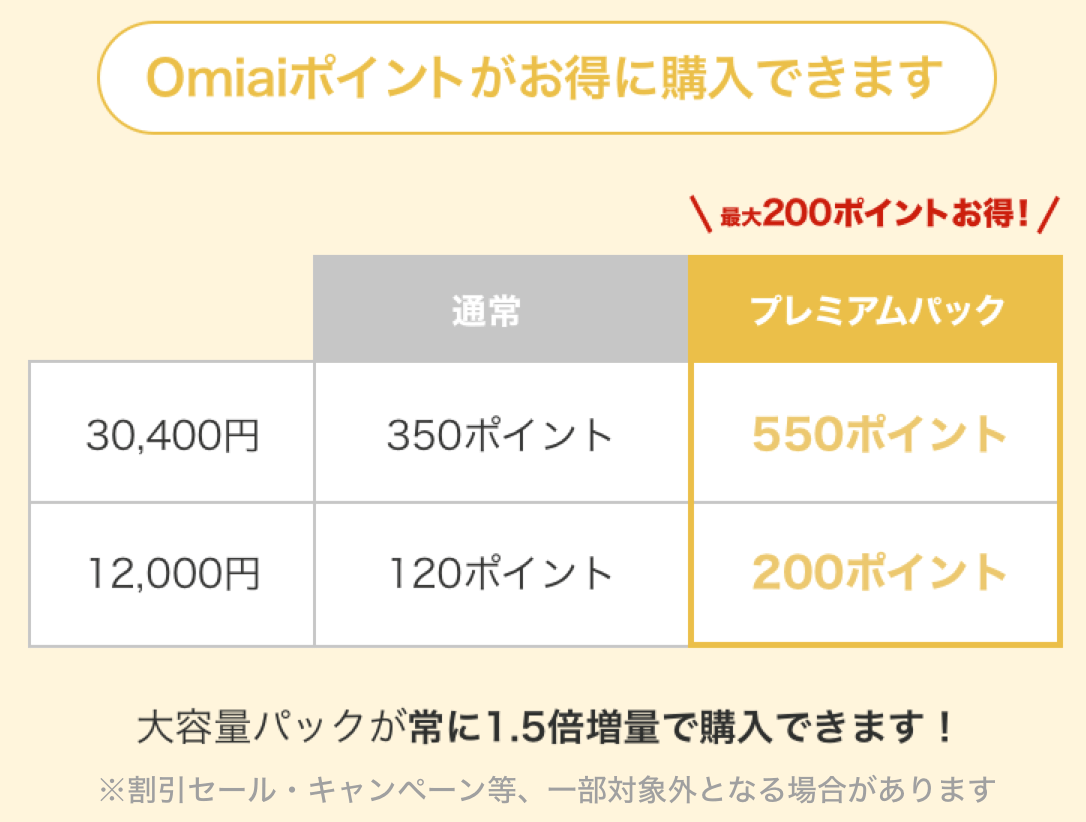 omiaiプレミアム会員_ポイント割引