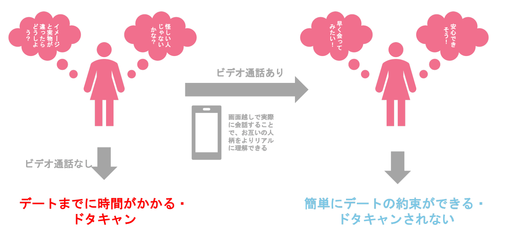 電話でデートに誘う