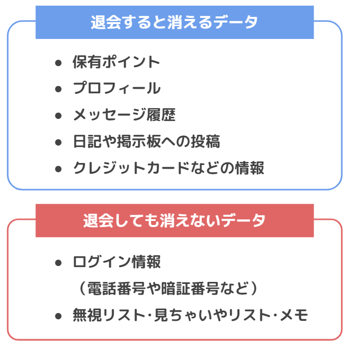 ハッピーメール退会後のデータ