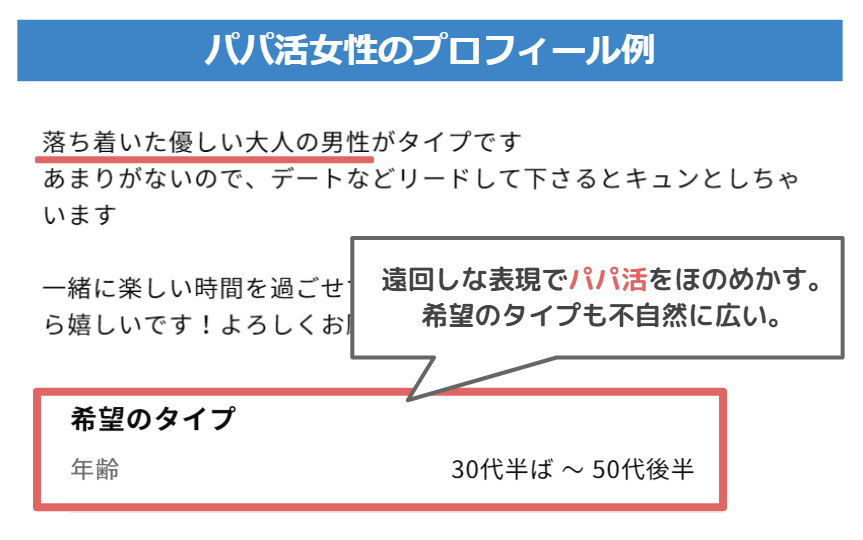 パパ活女性のプロフィール例