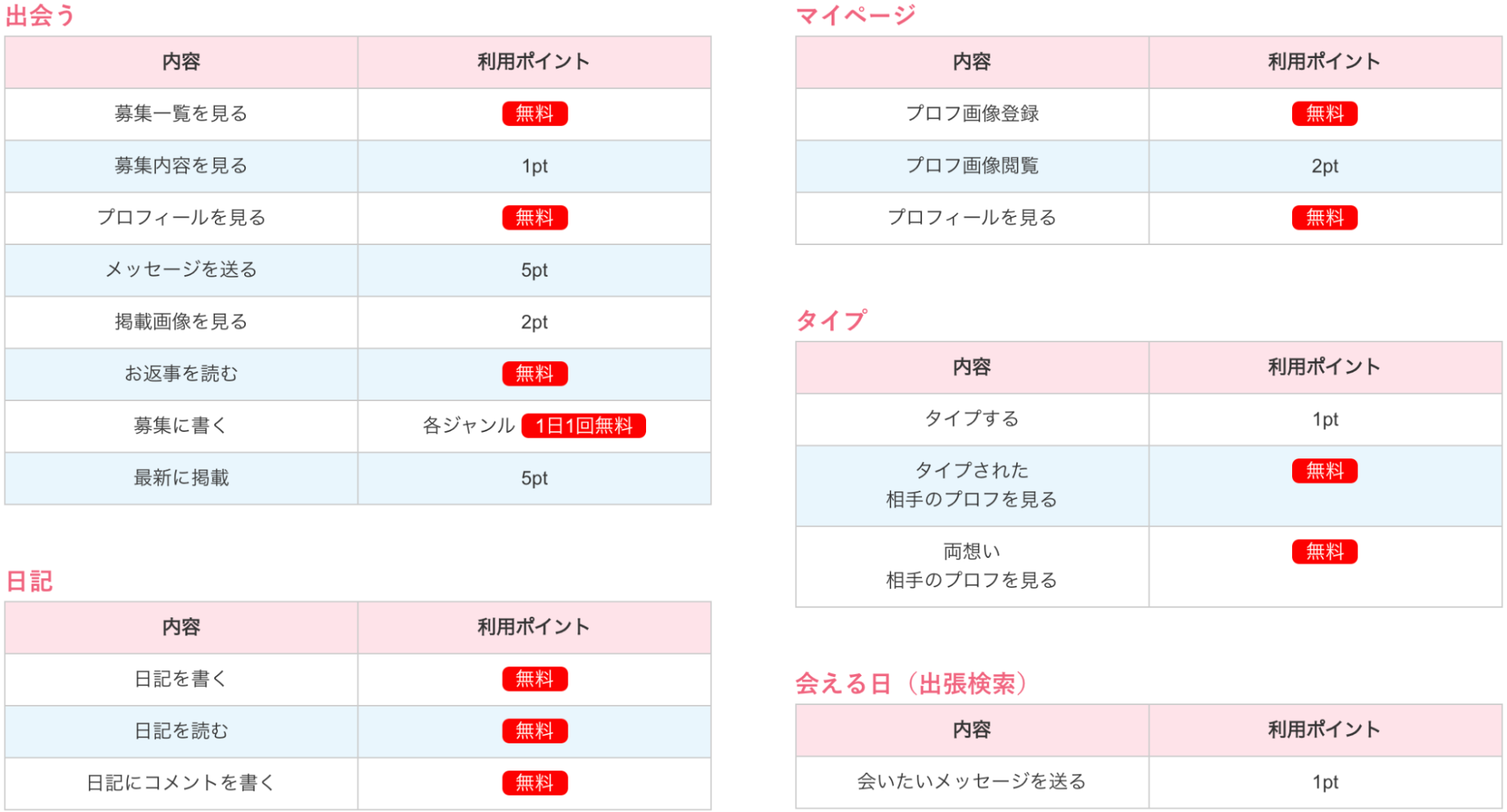 イククル料金