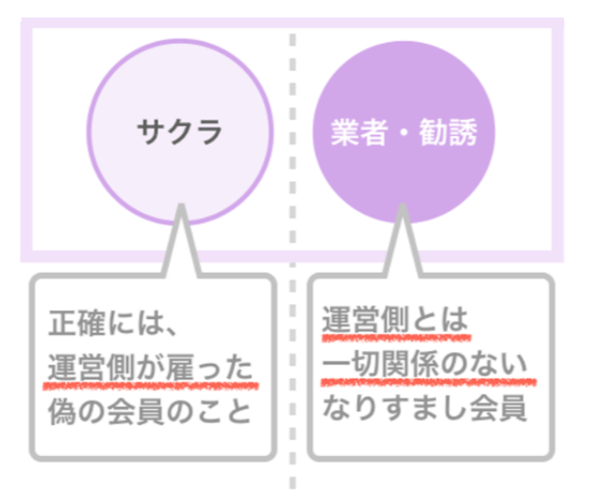 マッチングアプリのサクラと業者の特徴