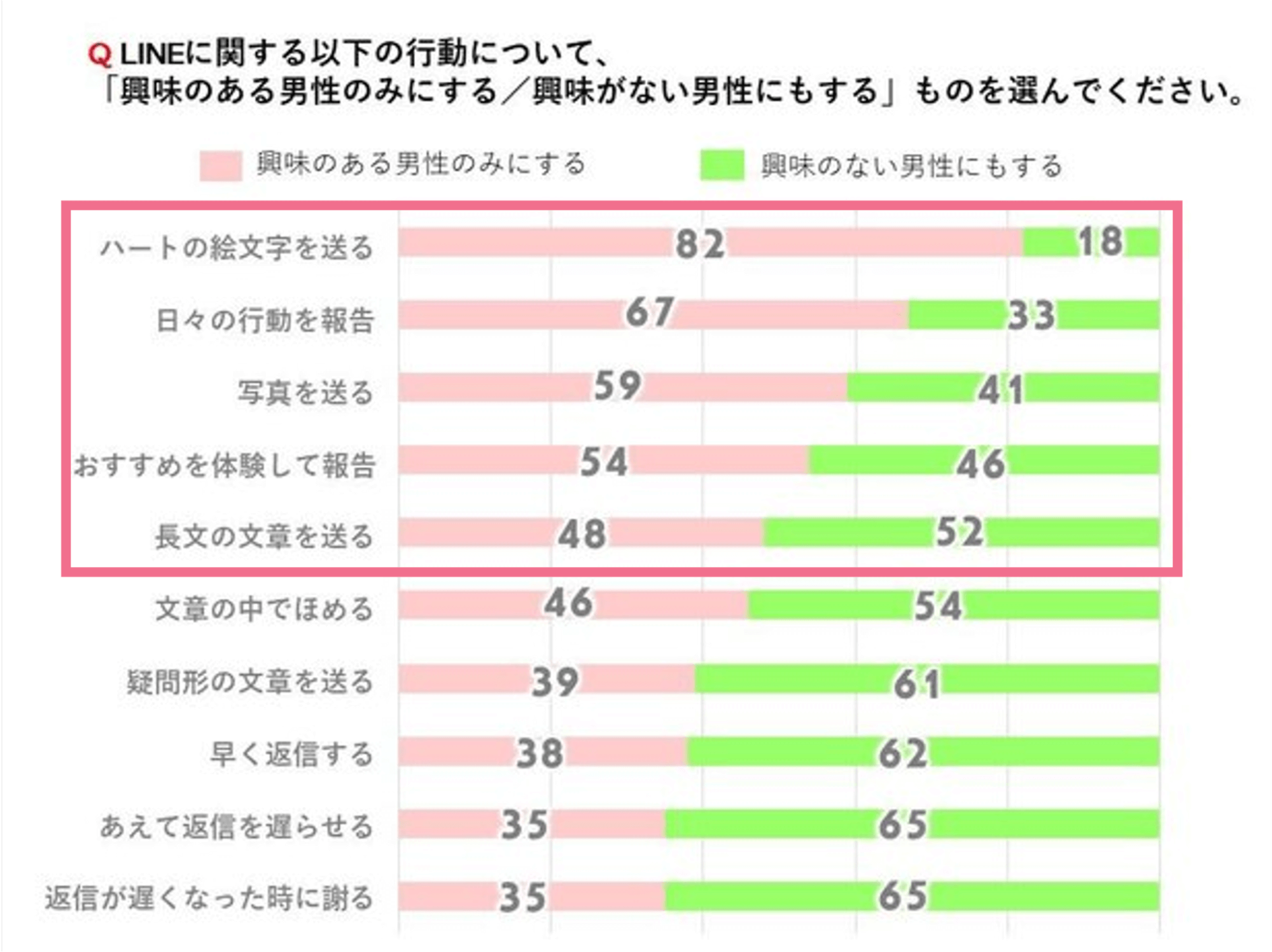 女性が脈ありサインを送ってるLINEの特徴