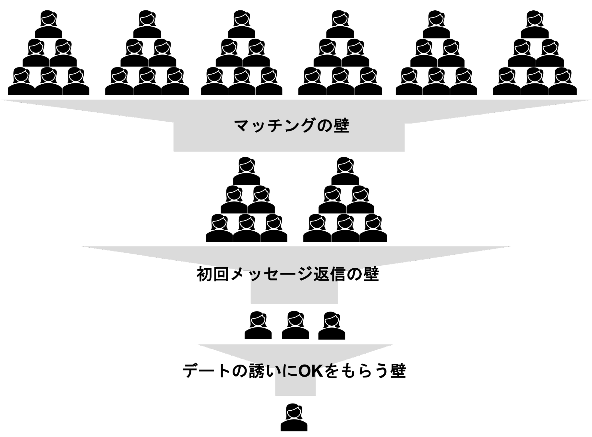 マッチングアプリのマッチング後の壁