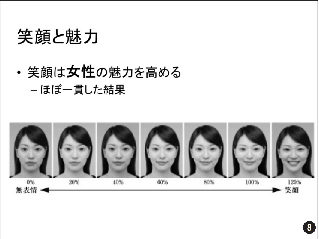 女性の笑顔と魅力