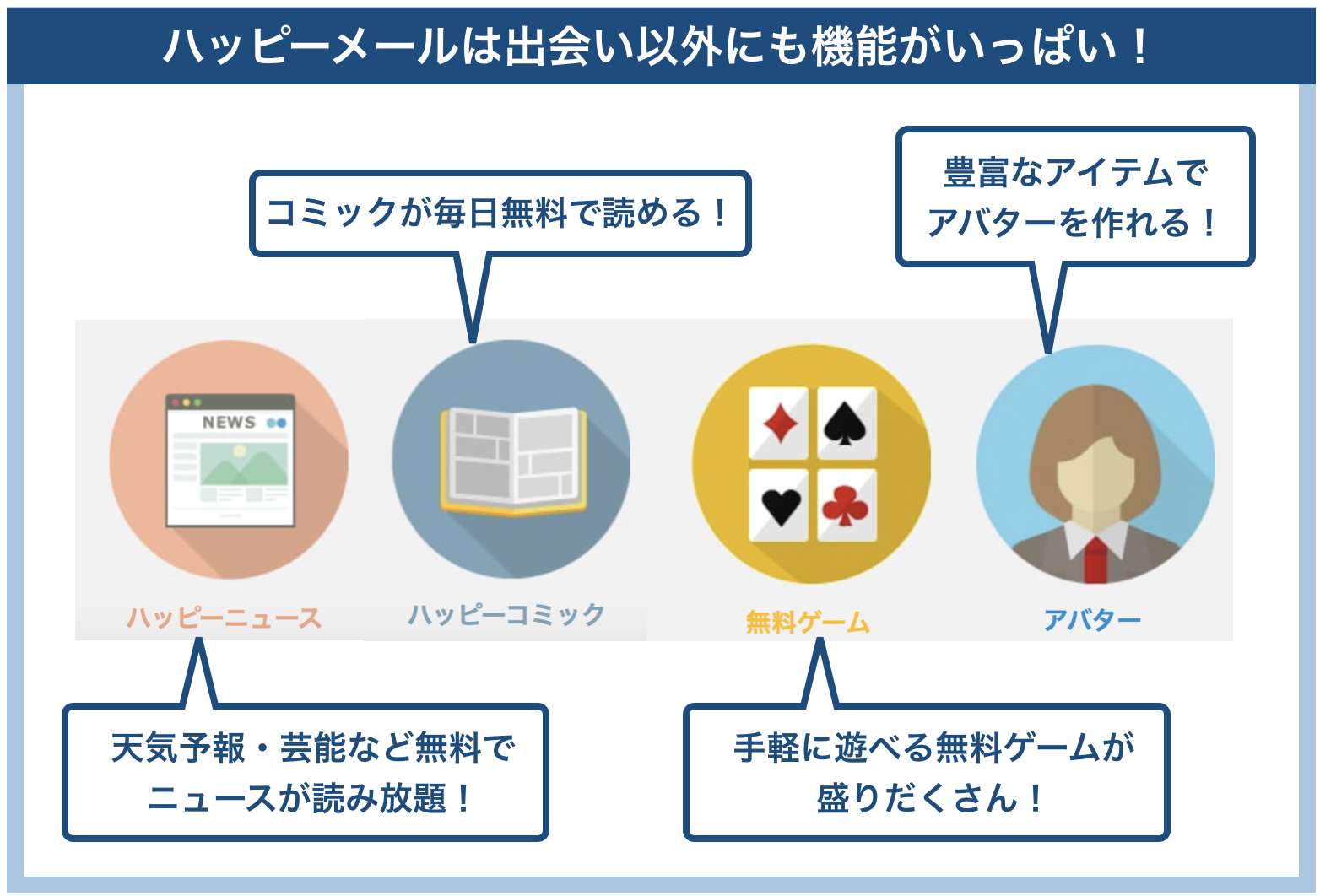 ハッピーメールの機能