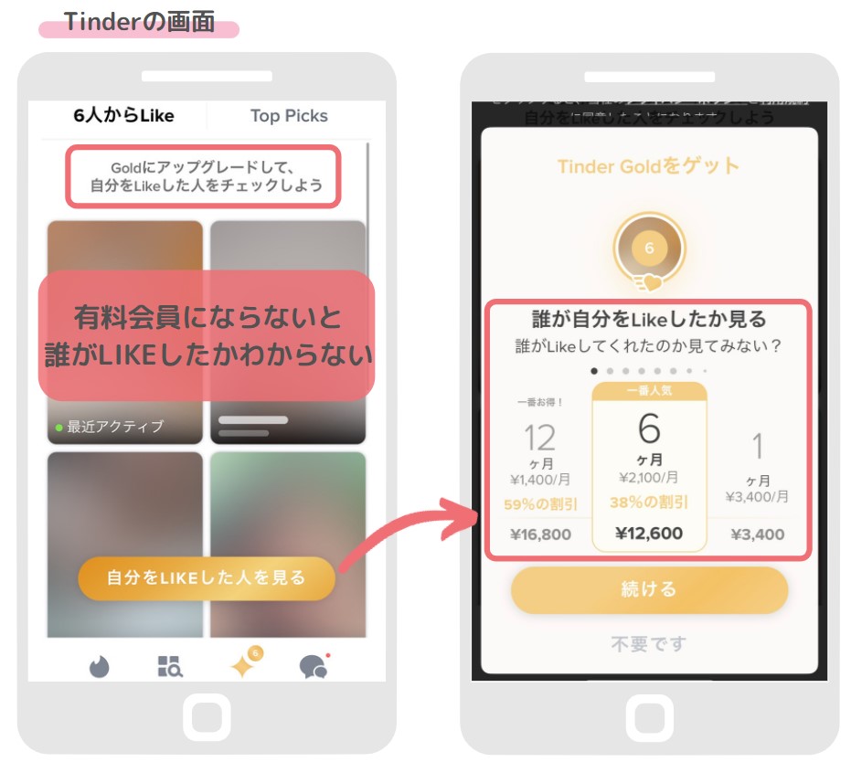 TinderのLIKE確認画面