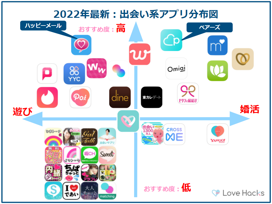 2022出会い系アプリ分布図