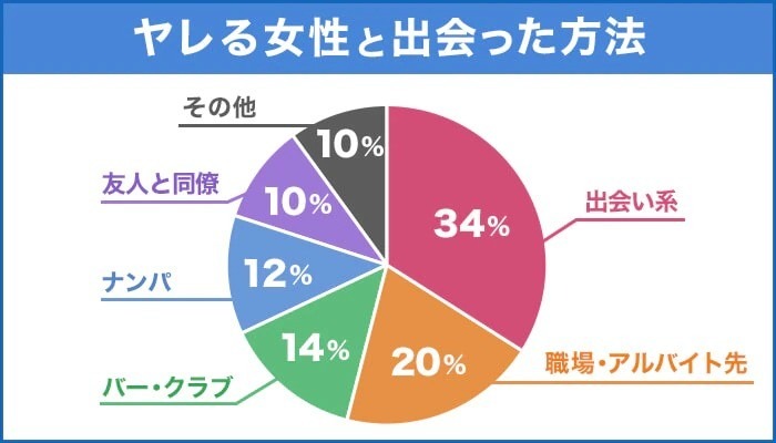 マッチングアプリplus アンケート調査　やれる女との出会い方