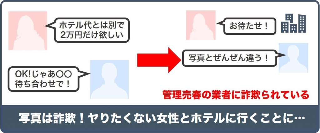 大人の条件に金銭を払わない