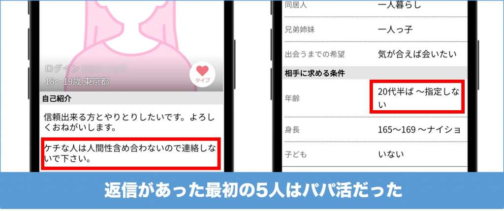 返信があった女性はパパ活