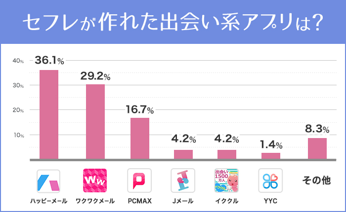 セフレが作れた出会い系サイト