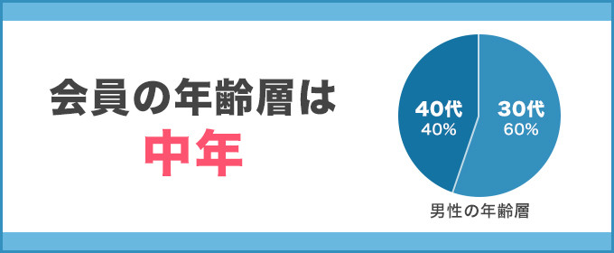 会員の年齢層は中年が多数