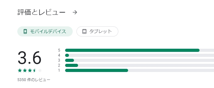 タダキュンのレビュー点数