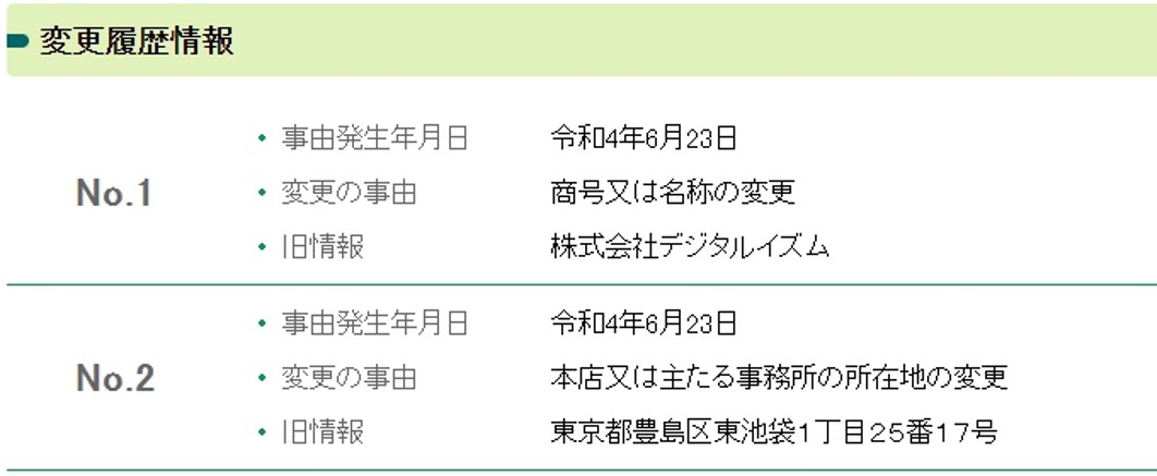 株式会社平八の社名変更履歴