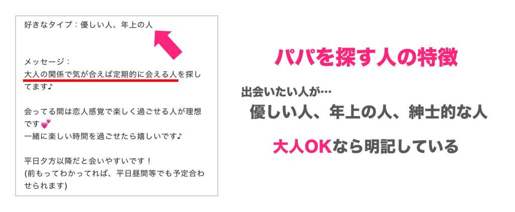 パパ活で利用する女性の自己紹介の特徴