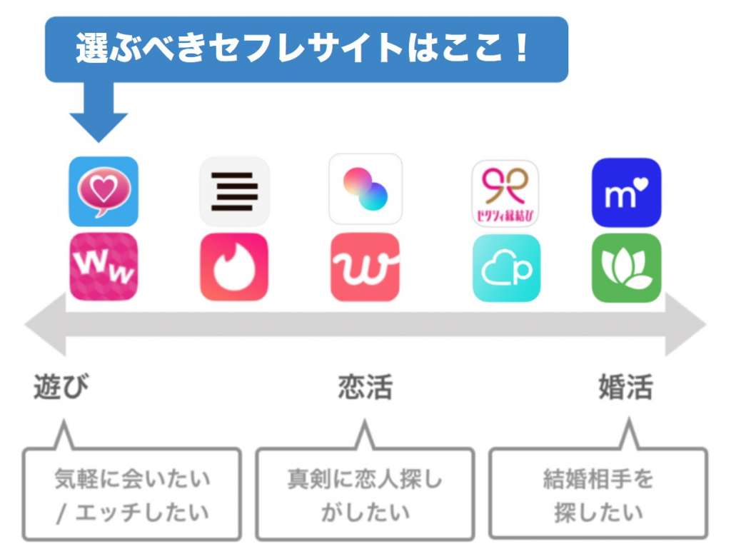 選ぶべきセフレサイトはここ！