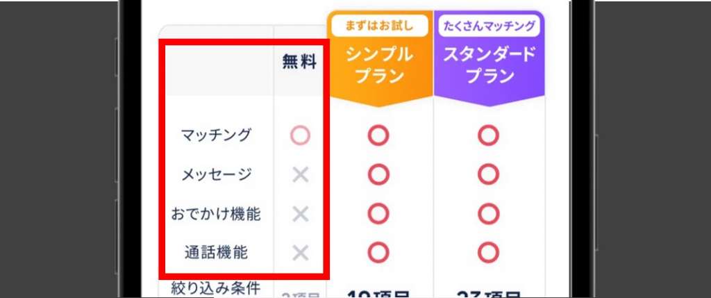 タップル無料でできること