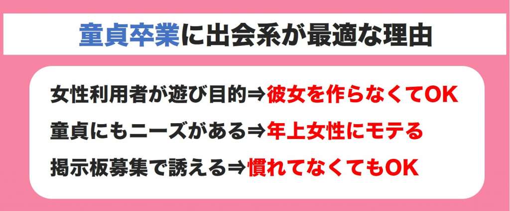 童貞卒業に出会系が最適な理由