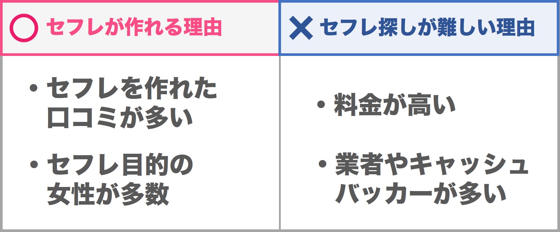 セフレが作れる理由 難しい理由