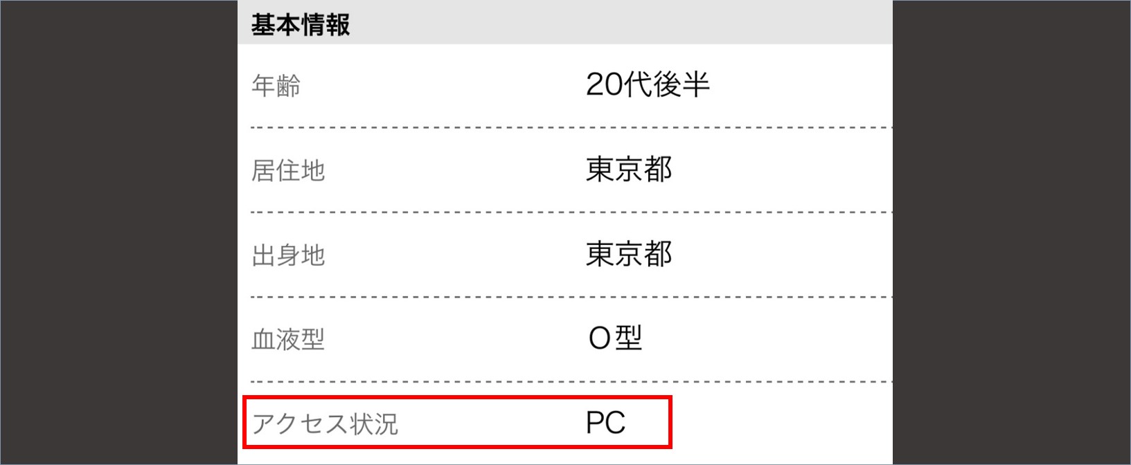 アクセス状況がPC