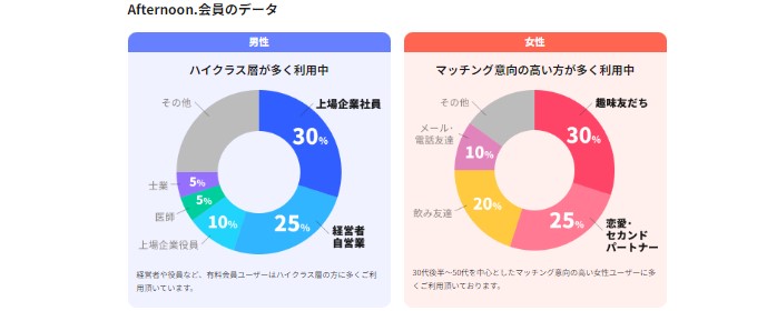 既婚者クラブ会員属性