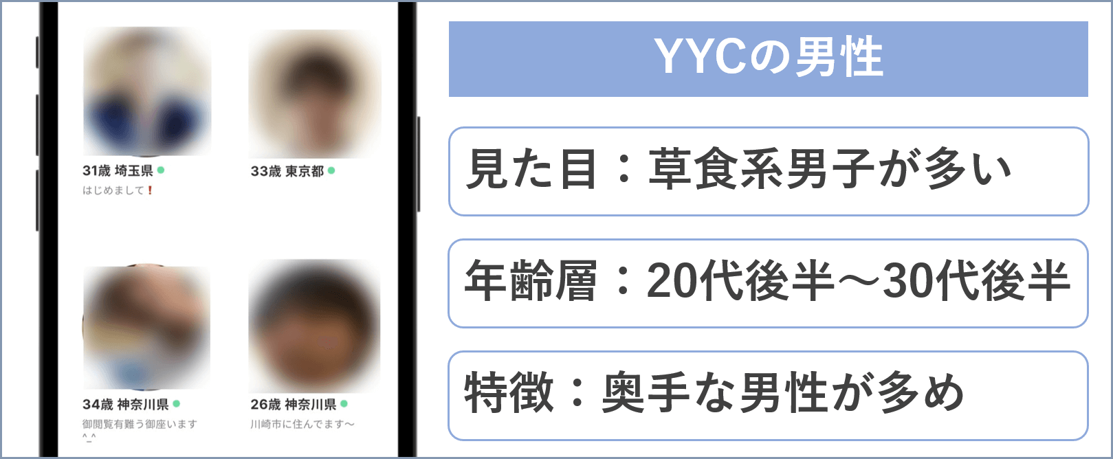 YYC 男性利用者の特徴