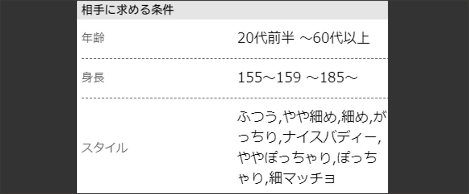 ハッピーメール 相手に求める条件