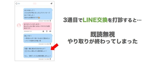 最低でも10通はやり取りをする