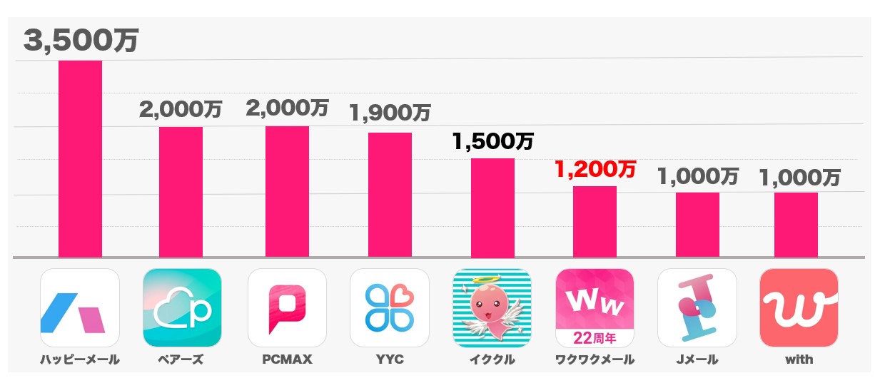 ワクワクメール会員数