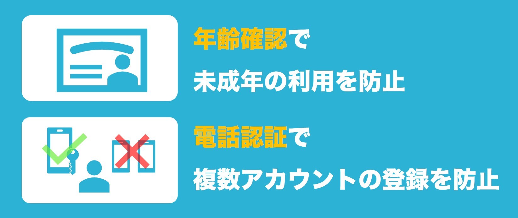 年齢確認や電話番号認証