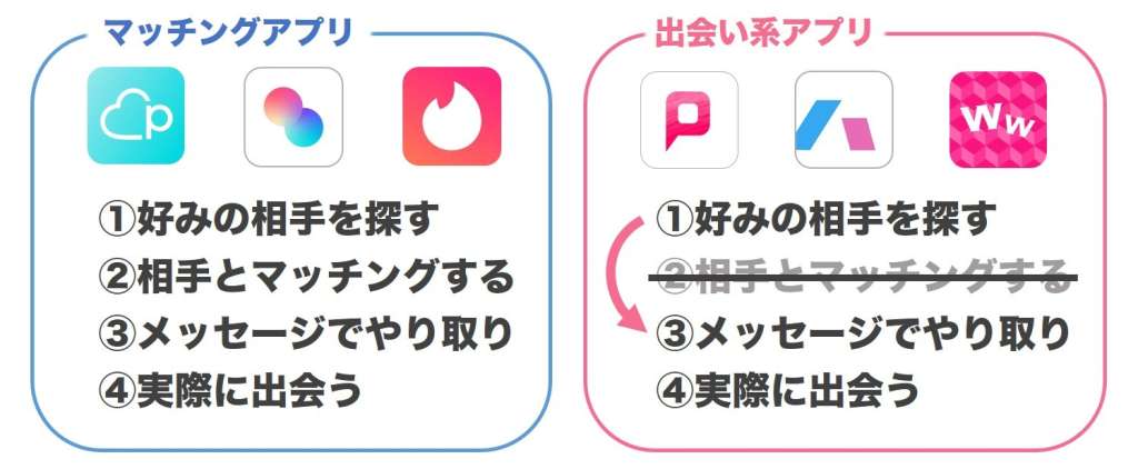 遊び目的なら出会い系アプリを使うべき