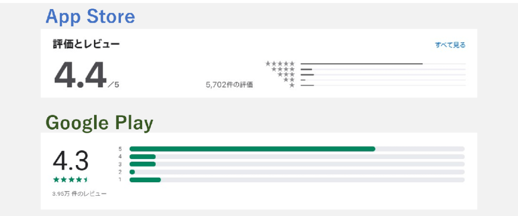 Kasualの評判口コミは信用できない