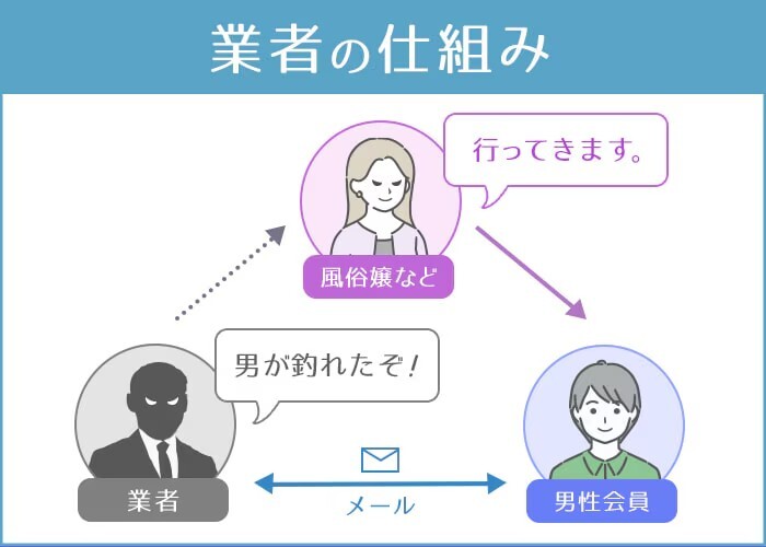 ASOBOにいる業者の特徴