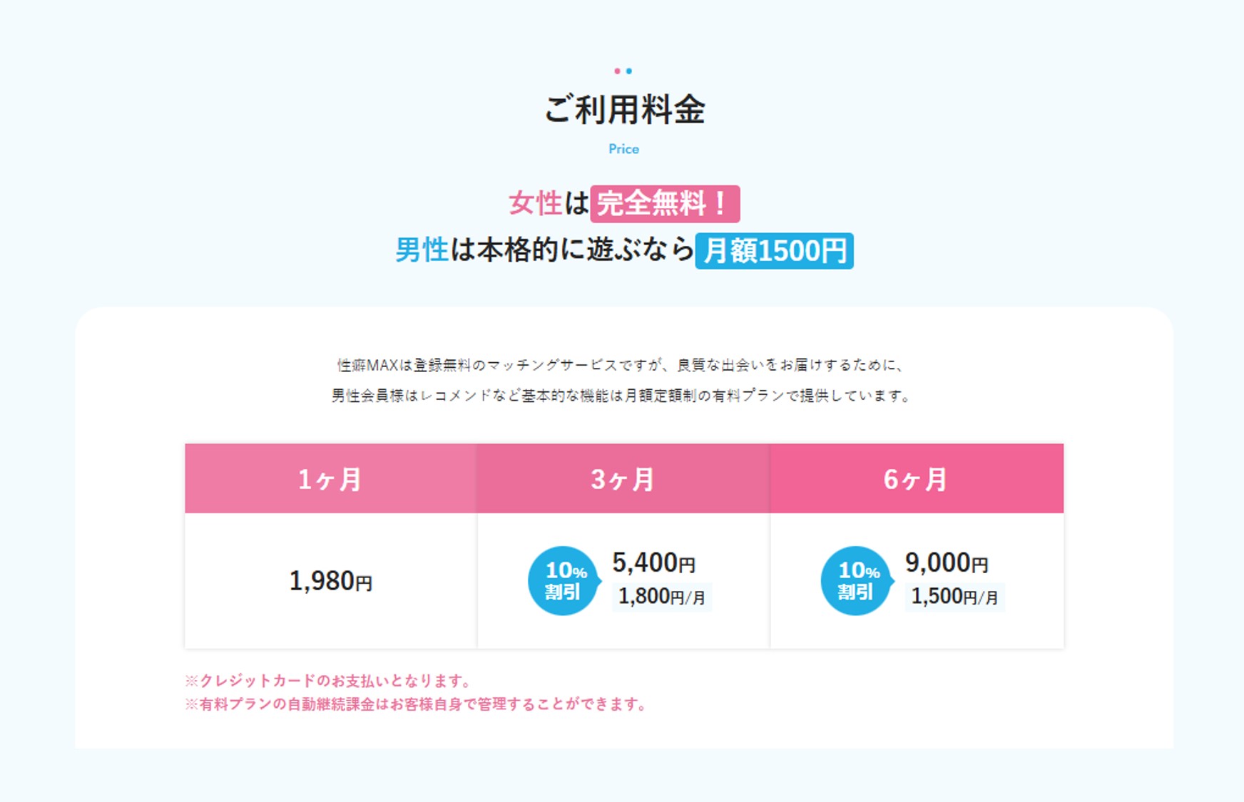 サイトの利用料金が安い