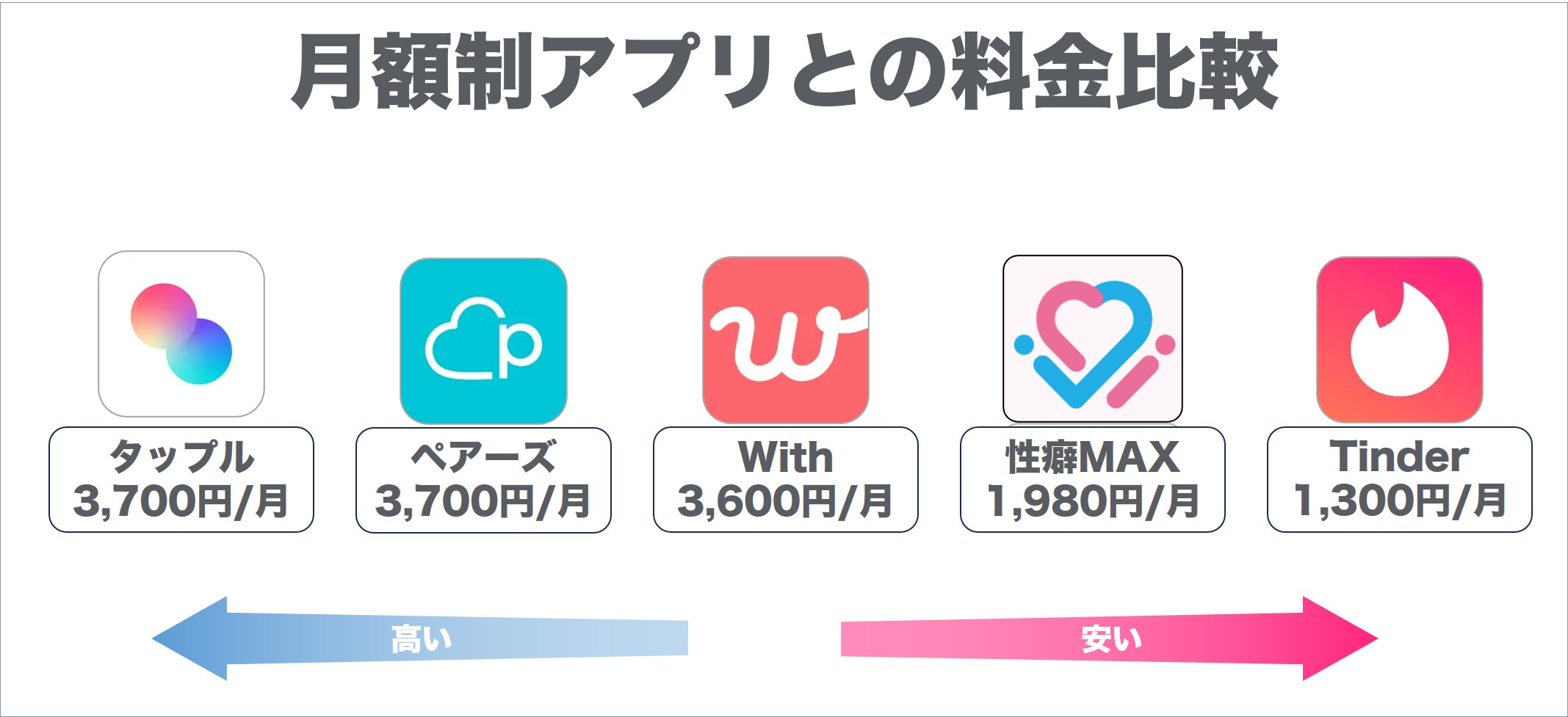 月額制アプリとの料金比較