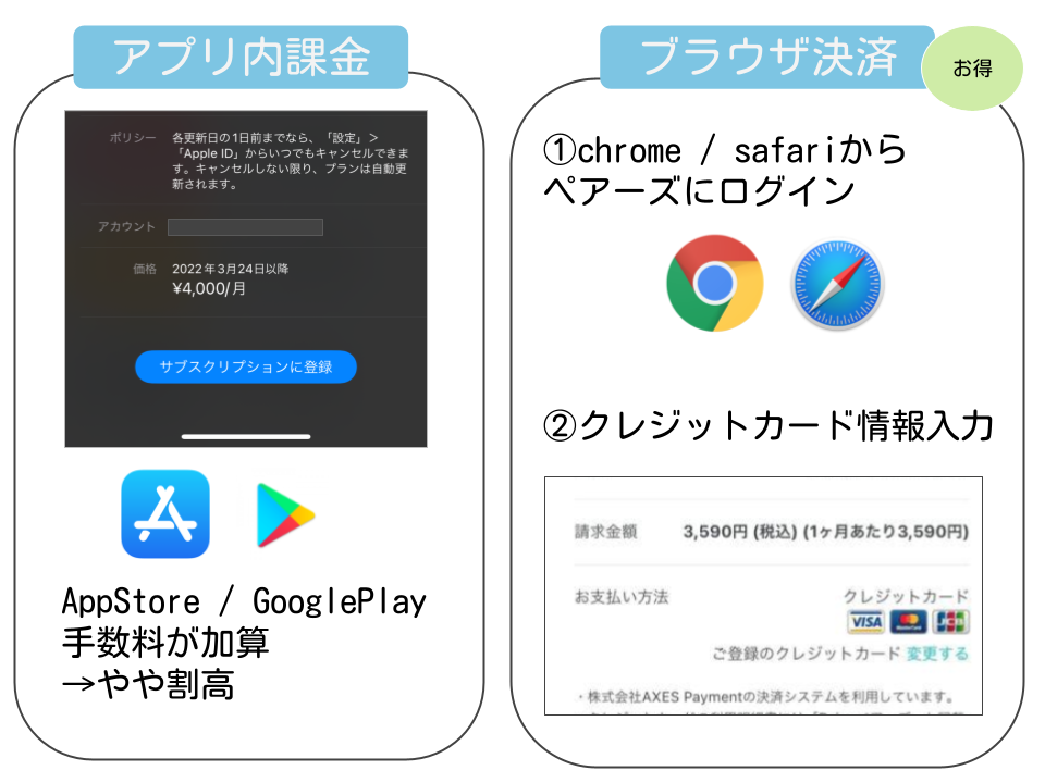 アプリ内課金とブラウザ決済