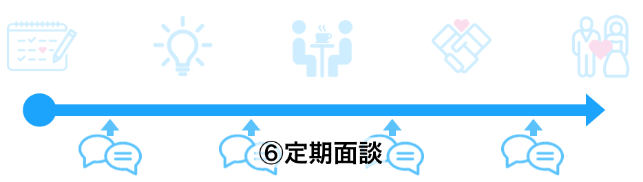 結婚相談所の流れ「定期面談」