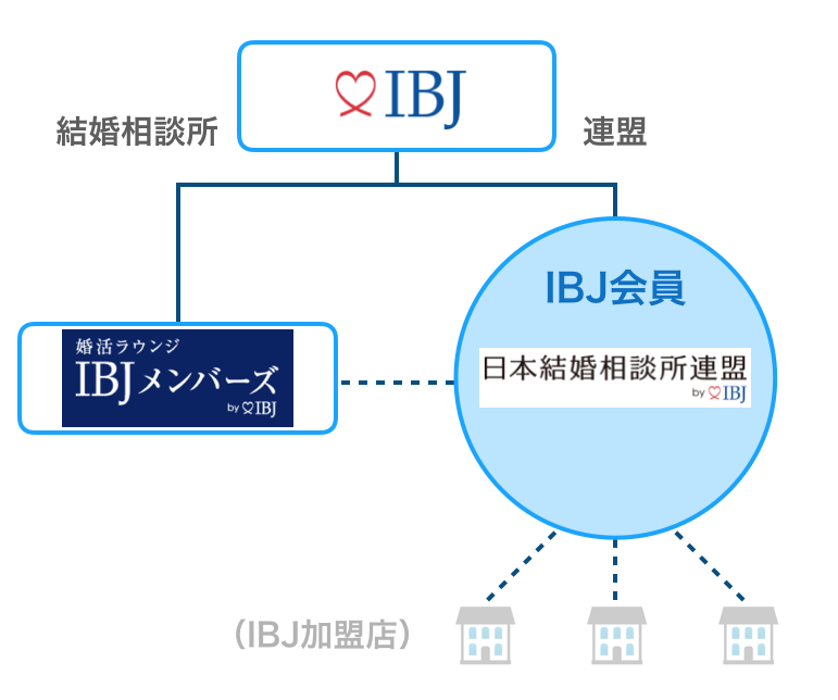 日本結婚相談所連盟の画像