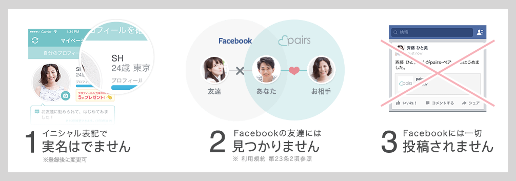 Facebookとは結びつかない例