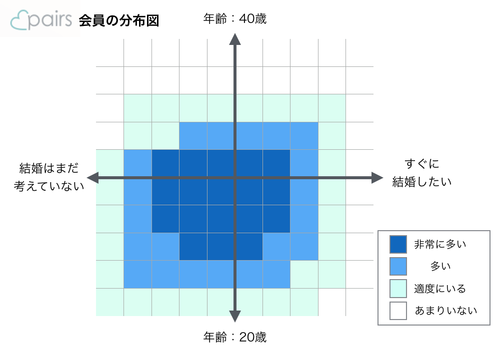 ペアーズの会員分布図