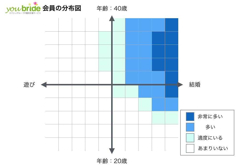 ユーブライドの会員分布図